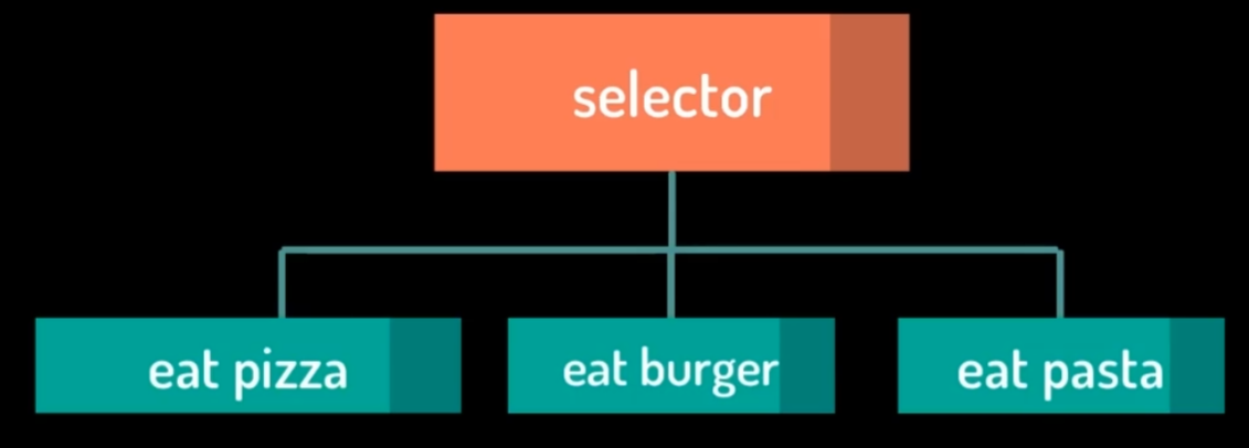 Unity里的Behavior Designer（行为树设计）_unity behavior designer