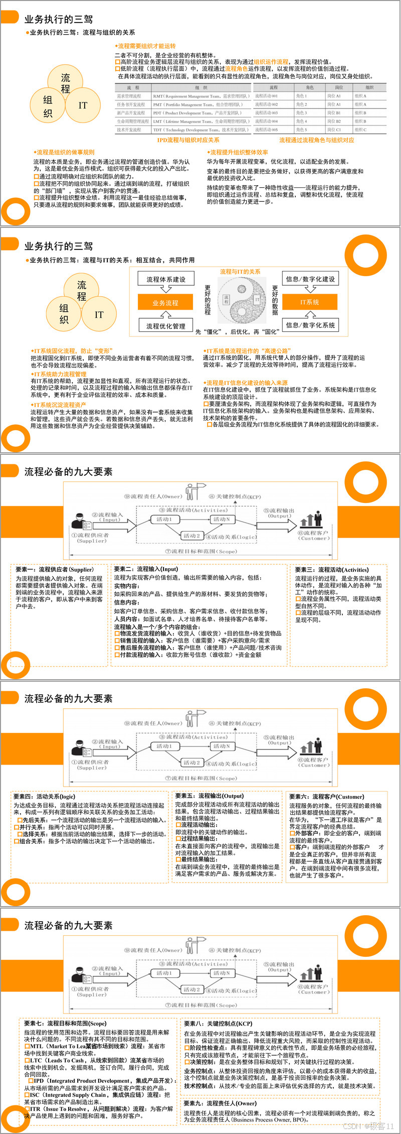 (97页PPT)DG华为业务增长的流程管理之道以客户为中心的高效运营策略(附下载方式)-CSDN博客