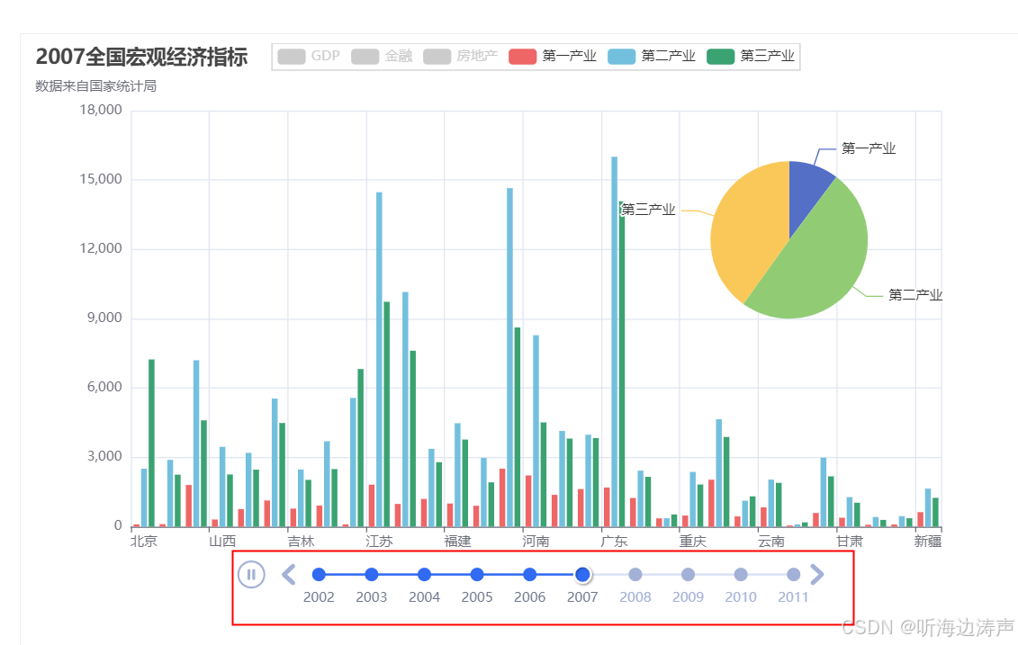 用pyecharts绘制基础时间线柱状图_echarts 写一个时间线-CSDN博客