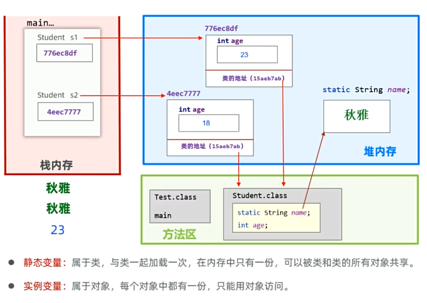Java零基础学习Day07——面向对象编程
