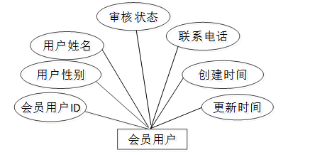 PHP男士服装商城小程序-毕业设计源码78282