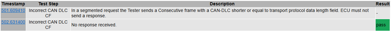 TP34_Incorrect_CAN_DLC_CF - Test Case