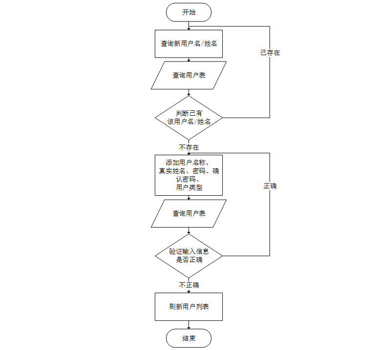 计算机毕设Springboot儿童玩具共享平台 基于Spring Boot的儿童玩具租赁共享平台开发 Spring Boot驱动的儿童玩具共享管理平台设计与实现