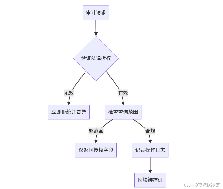 解决方案