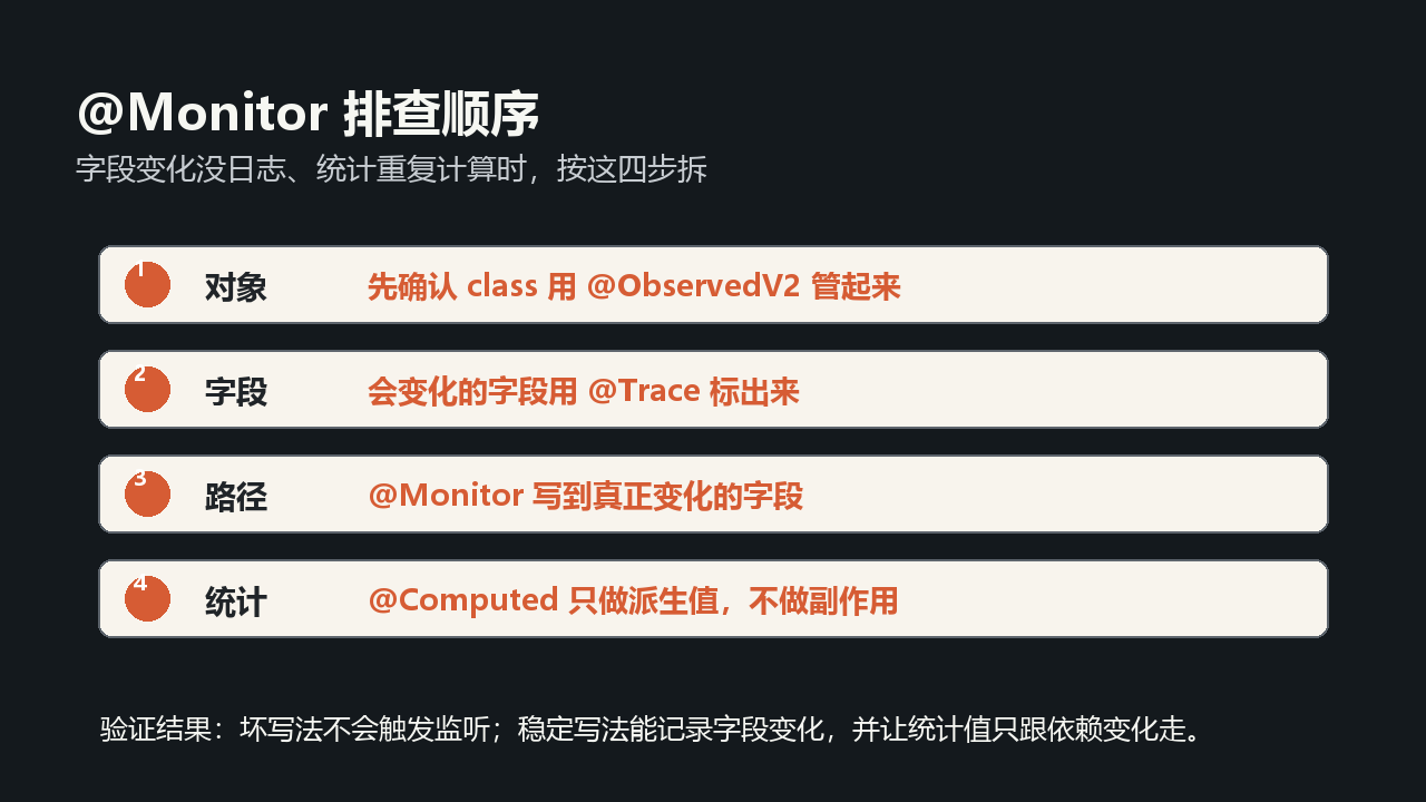 UIContext 弹窗排查图