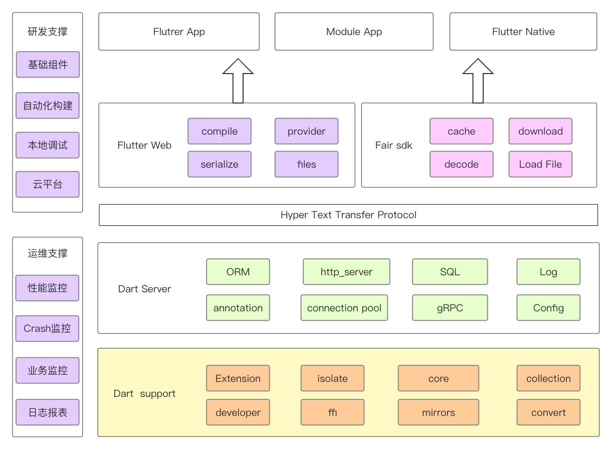 跨平台移动应用开发：Flutter 与 Dart 语言的结合实践 _dart语言 与 flutter框架-CSDN博客