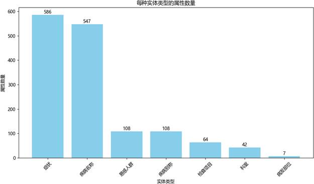 知识图谱可视化2