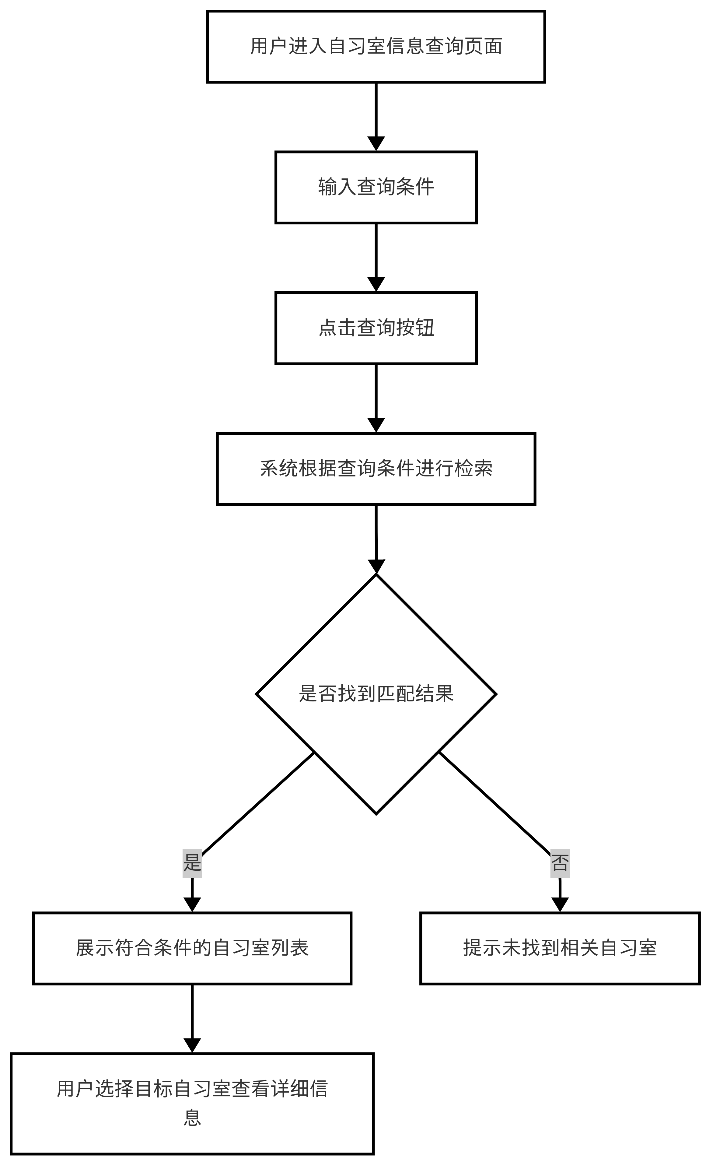 图19