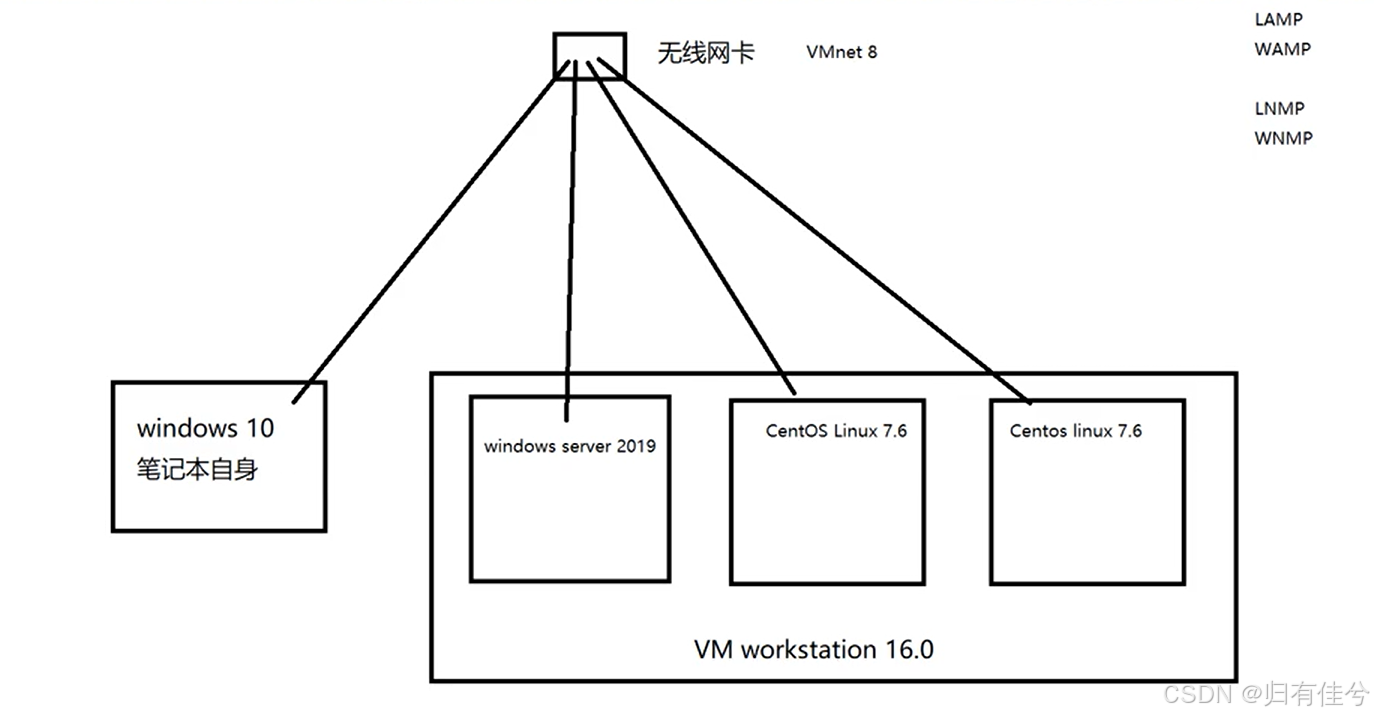 MySQL8.0数据库原理与应用随堂笔记