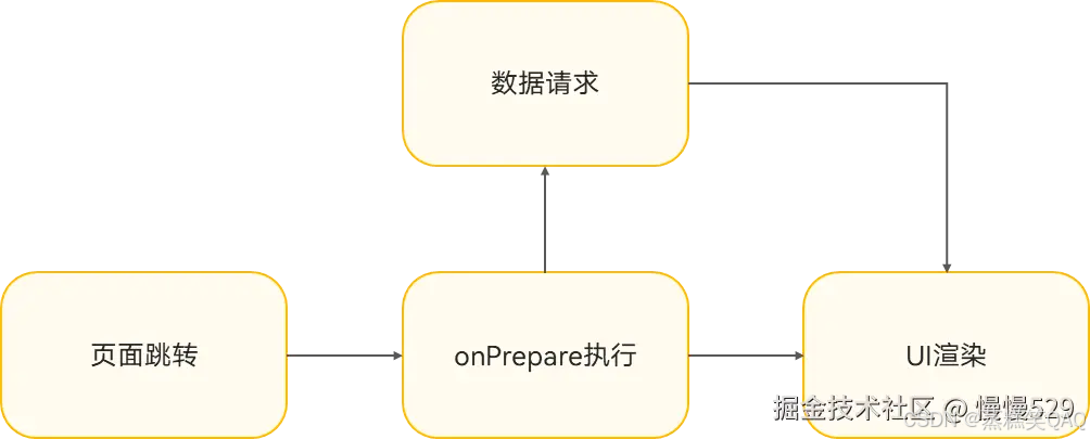 外链图片转存失败,源站可能有防盗链机制,建议将图片保存下来直接上传