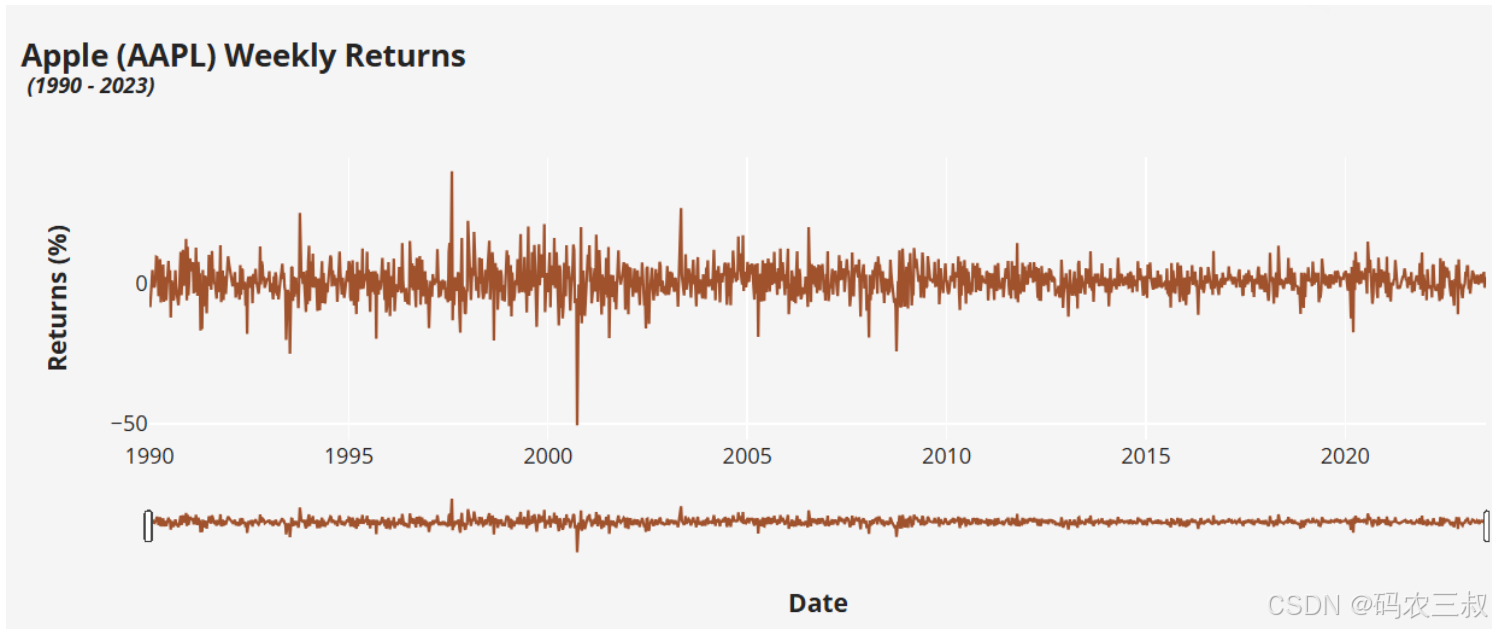Python数据分析】苹果公司股票数据分析，数据源免费送_读取数据集apple stock spyder-CSDN博客