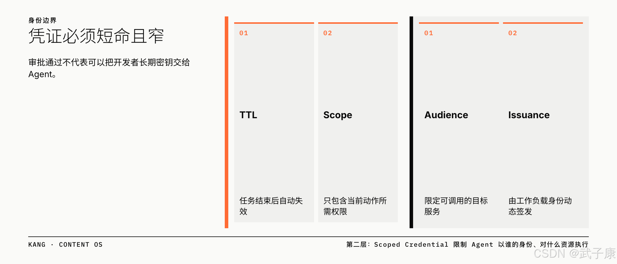 凭证必须短命且窄：TTL / Scope / Audience / Issuance 四维绑定