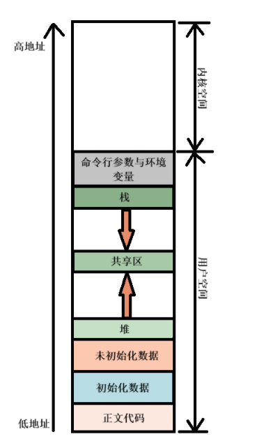 空间布局图