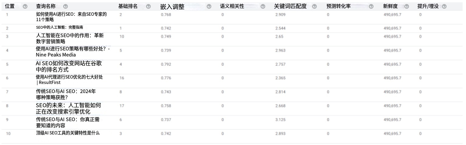 个性化预测CTR模型