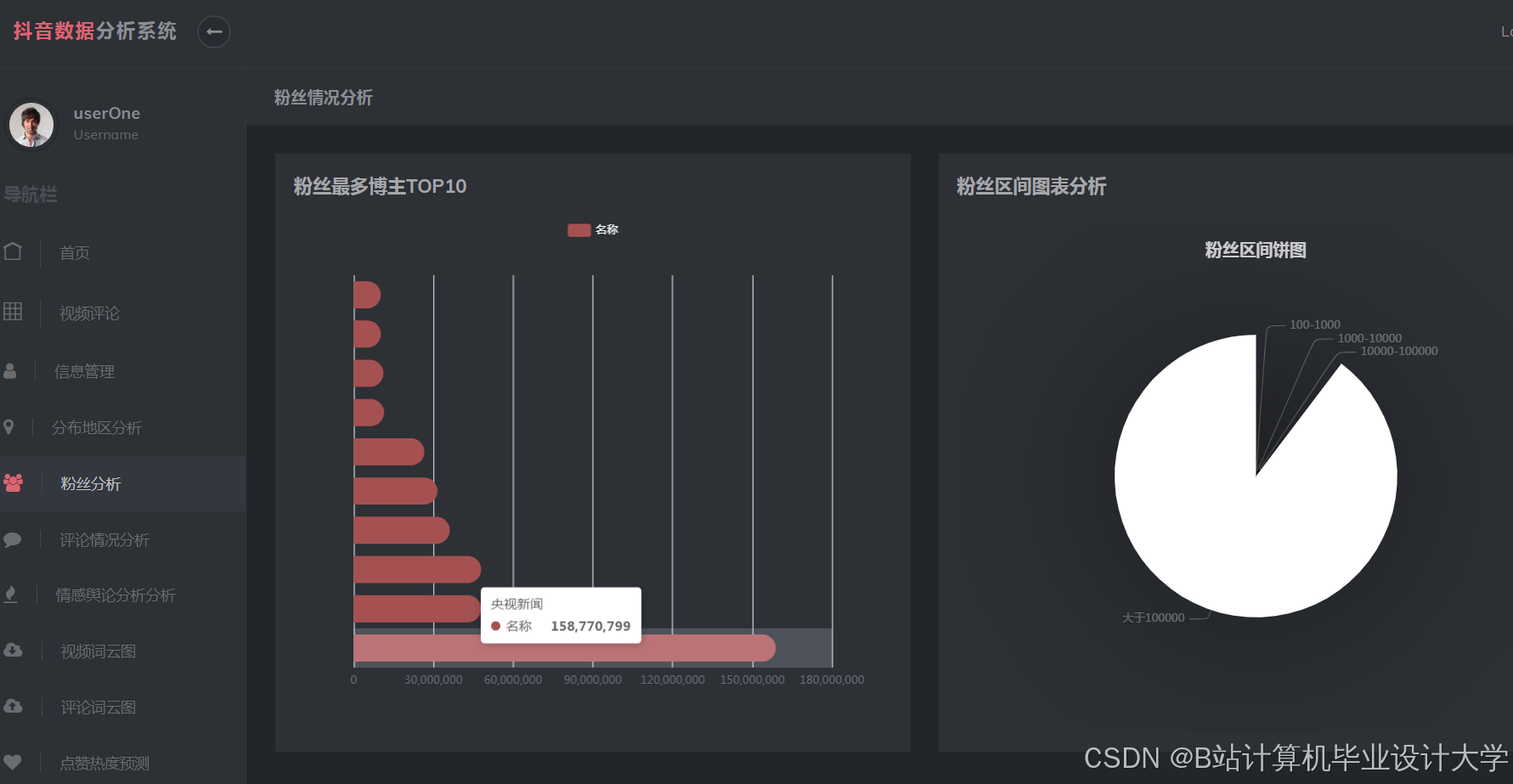 计算机毕业设计Hadoop+Spark+Hive抖音舆情监测 抖音情感分析 抖音可视化 预测算法 抖音爬虫 抖音大数据 情感分析 NLP 自然语言处理
