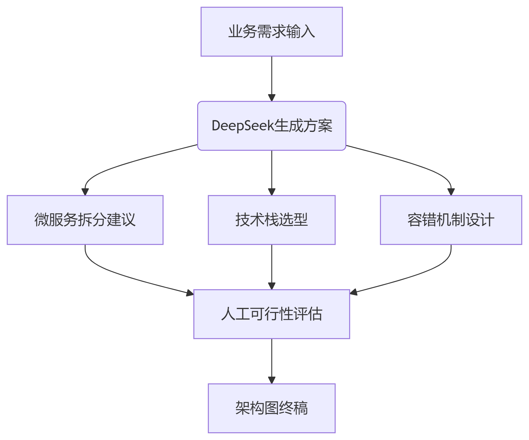 DeepSeek与Kimi强强联手，解锁AI新境界