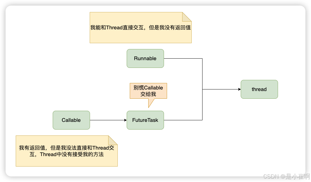 Java并发07 - FutureTask及CompletableFuture_completablefuture和futuretask-CSDN博客
