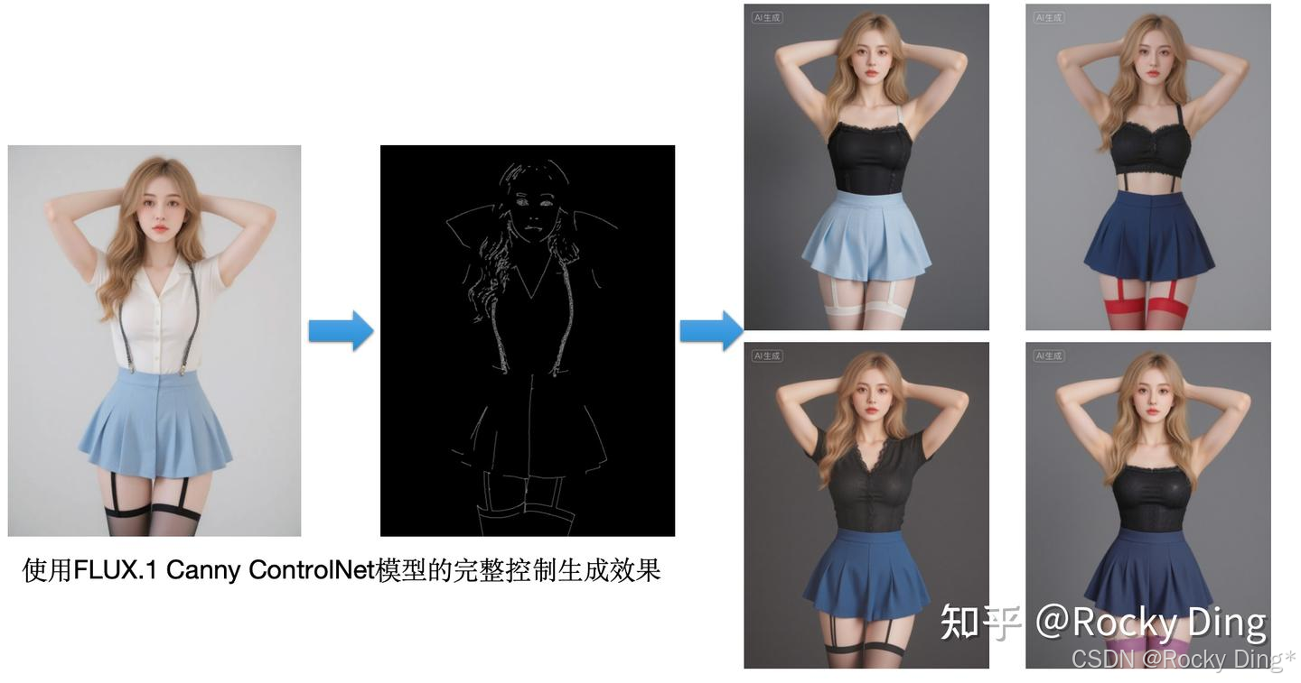使用FLUX.1 Canny ControlNet模型的完整控制生成效果