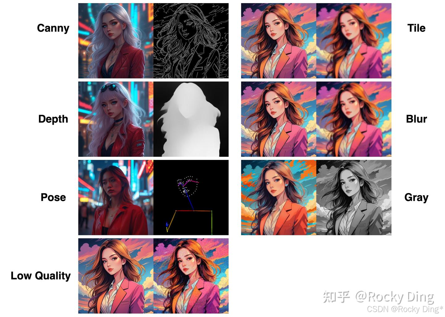 FLUX.1-dev-ControlNet-Union-Pro-2.0模型的控制生成效果图