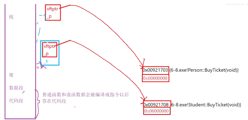 【C++】深入解析虚函数表与多态原理_虚表原理-CSDN博客