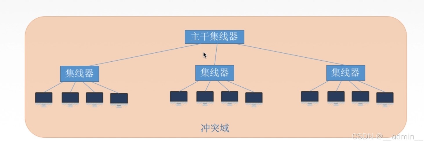 物理层扩展以太网