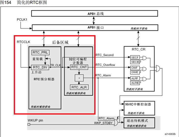带你了解STM32：RTC实时时钟（第二、三部分）_stm32 rtc电路-CSDN博客