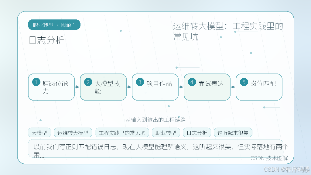 文章插图 1