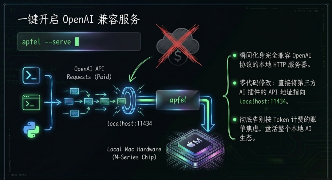 arch_layout_p6_i1.png