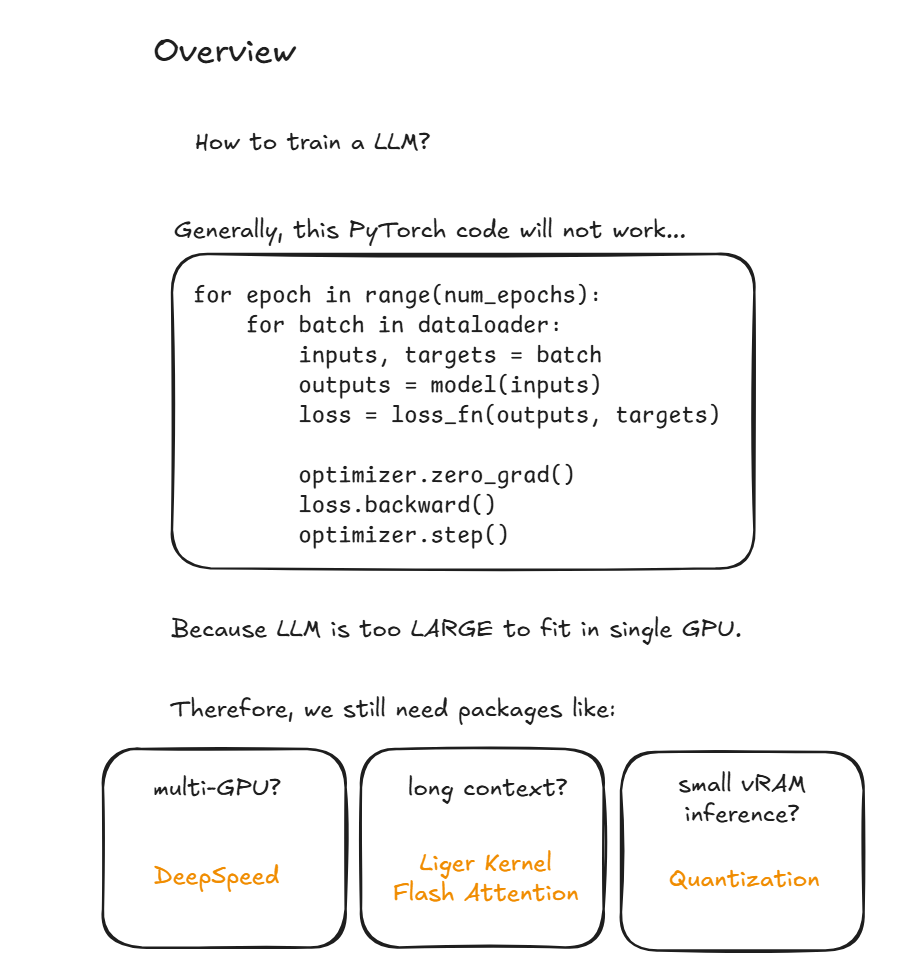 ybdx是什么文件利用多张GPU训练大语言模型---ChatGPT4o作答+【生成式AI時代下的機器學習(2025)】助教課：利用多張GPU訓練大型語言模型—從零開始介紹DeepSpeed、Liger Kernel、F-上海聚慕医疗器械有限公司