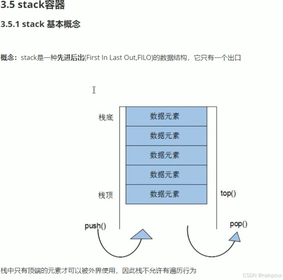 stack容器-CSDN博客