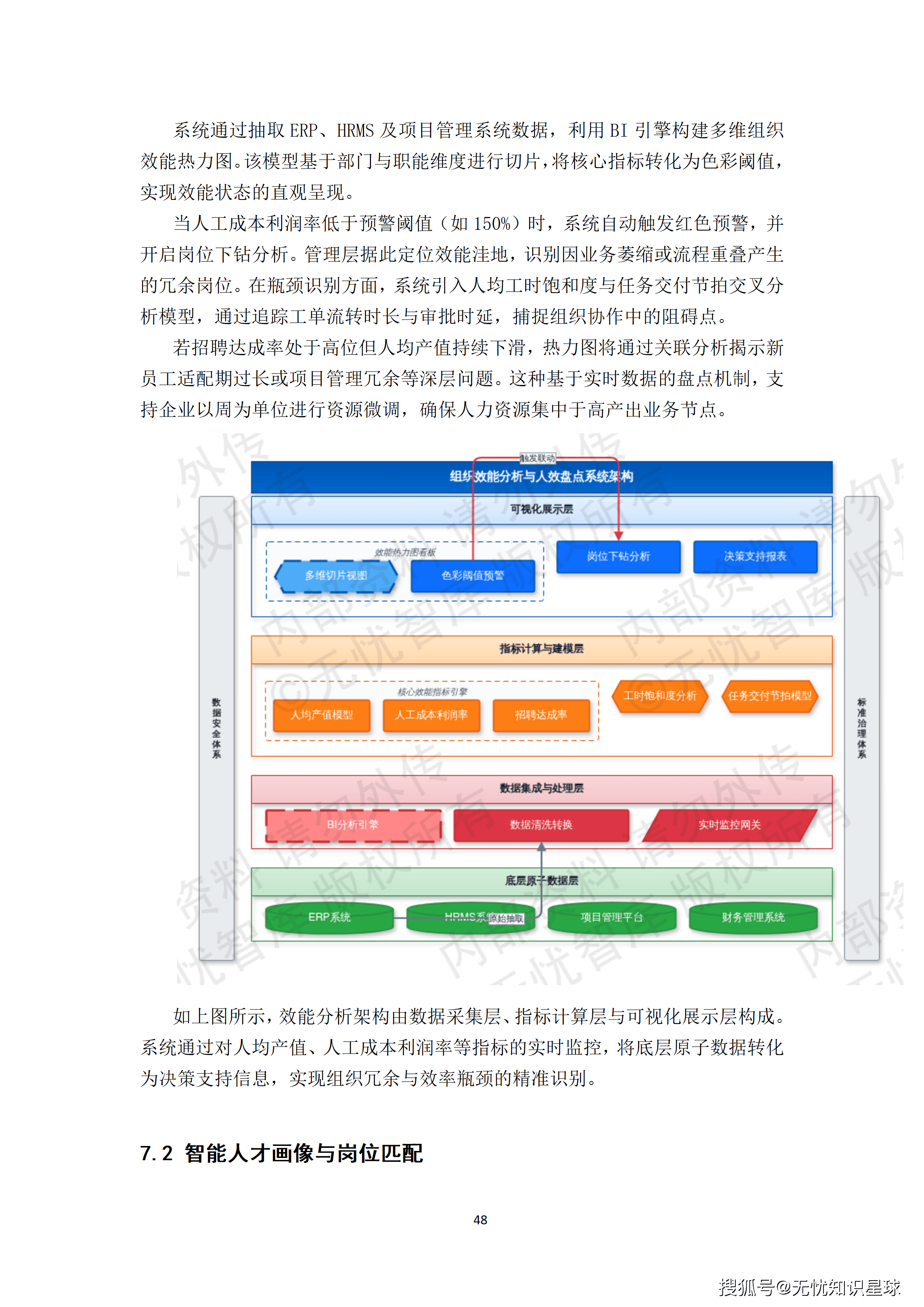某央企人力资源管理AI大模型赋能平台与组织效能数字化转型项目建设方案_48.png