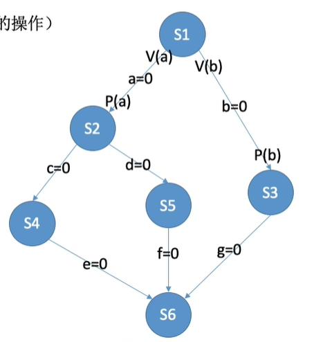 前驱图2