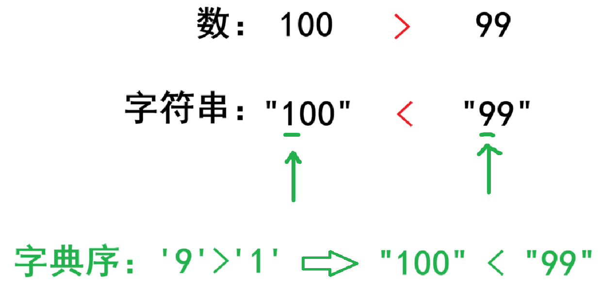 【算法】高精度加、减、乘、除法_高精度加法