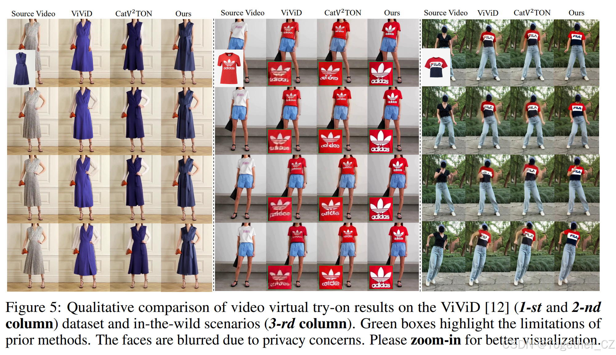 MagicTryOn: Harnessing Diffusion Transformer for Garment-Preserving ...