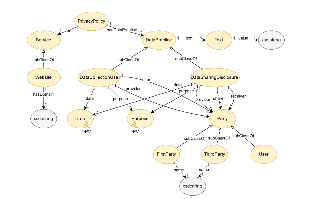 Overall classes and relations in Pr2Graph.