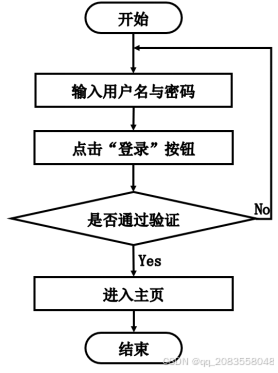协作平台如何进入 95d01d4a285d4ba8a1eecc8749f0e8fd.png