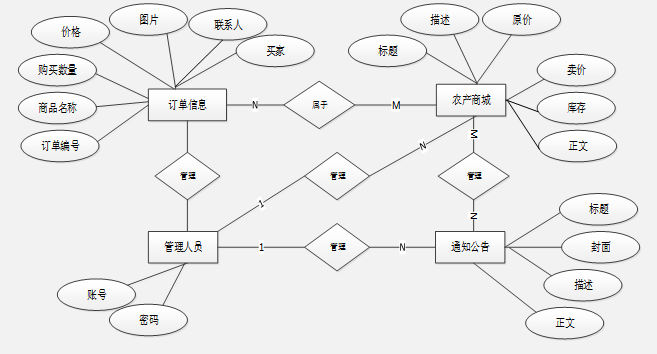 django 微信小程序助农平台 —免费源码分享01906