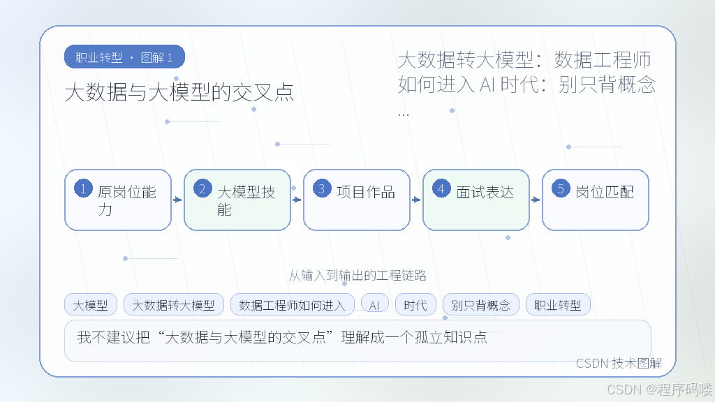 文章插图 1