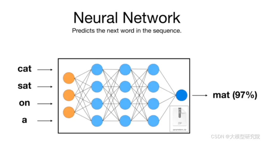 Next Token Prediction