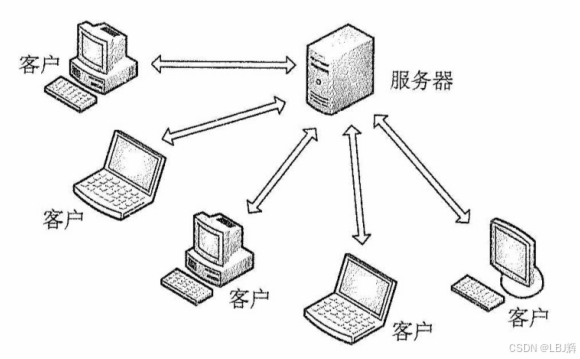 C/S模型