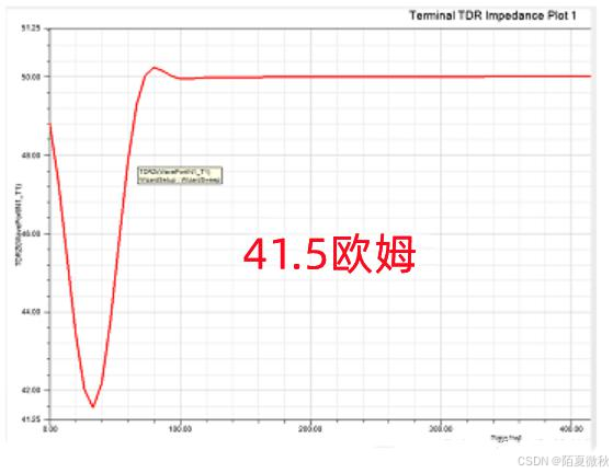 PCB知识08 过孔、孔径、通孔埋孔_pcb过孔-CSDN博客