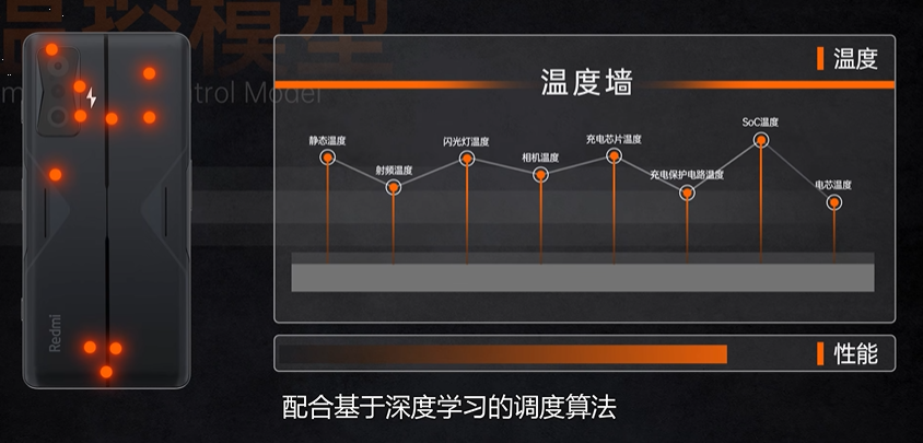 手机到底是怎么进行散热的？