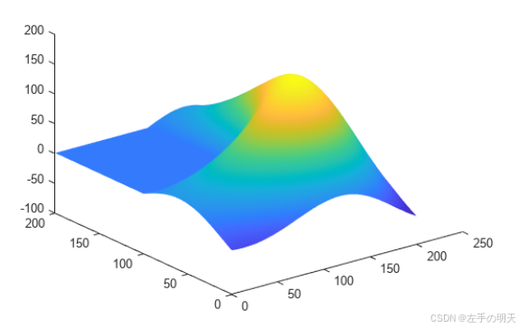 【重新定义matlab强大系列十九】教你如何绘制 MATLAB 徽标_matlab的图标怎么绘制-CSDN博客