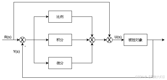 请添加图片描述