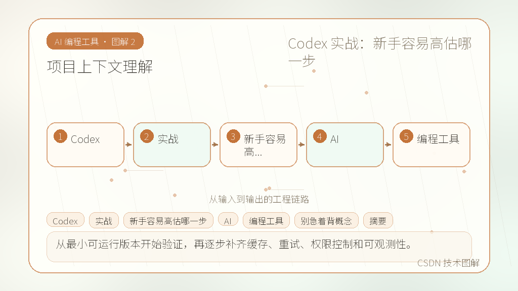 文章插图 2