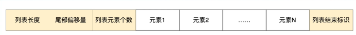ziplist