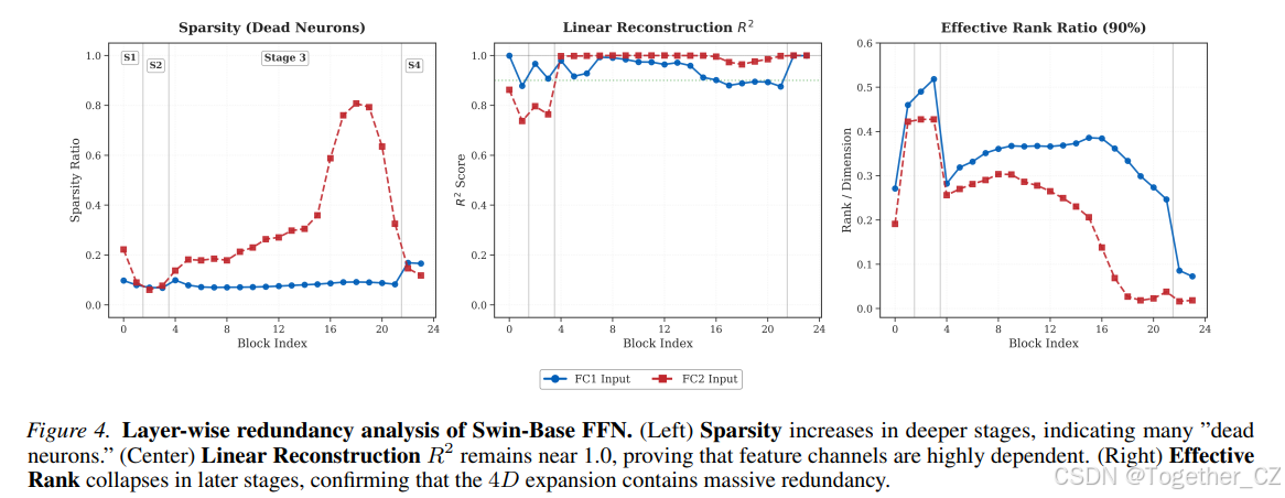 ToaSt: Token Channel Selection and Structured Pruning for Efficient ViT ...