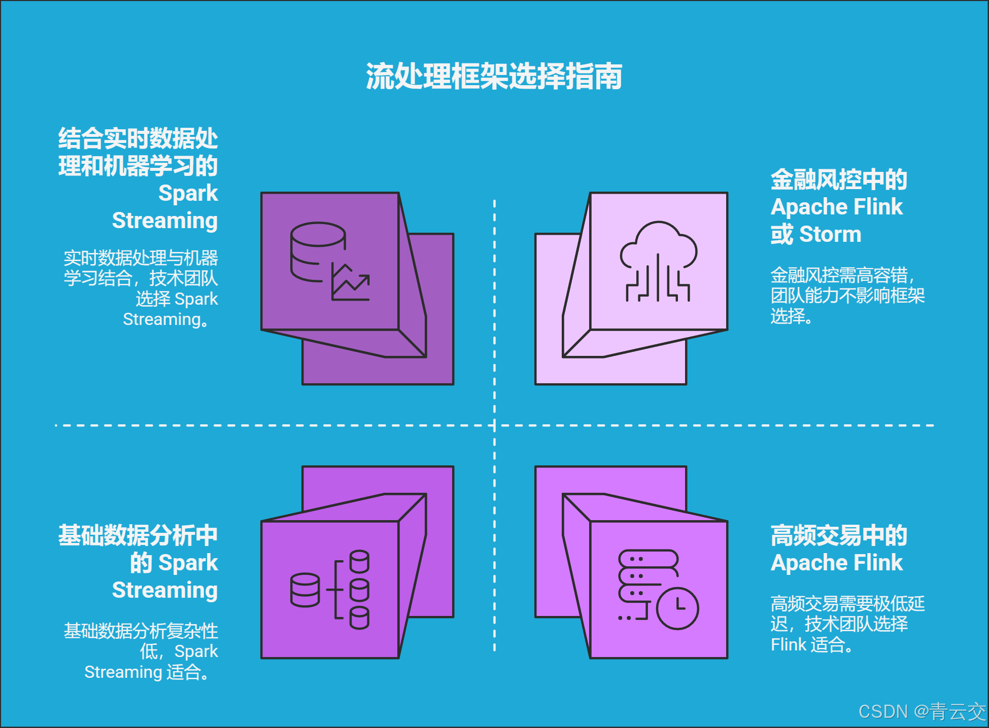 Java 大视界 -- 基于 Java 的大数据实时数据处理框架性能评测与选型建议（121）