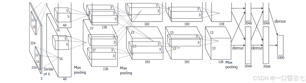 AlexNet网络结构图