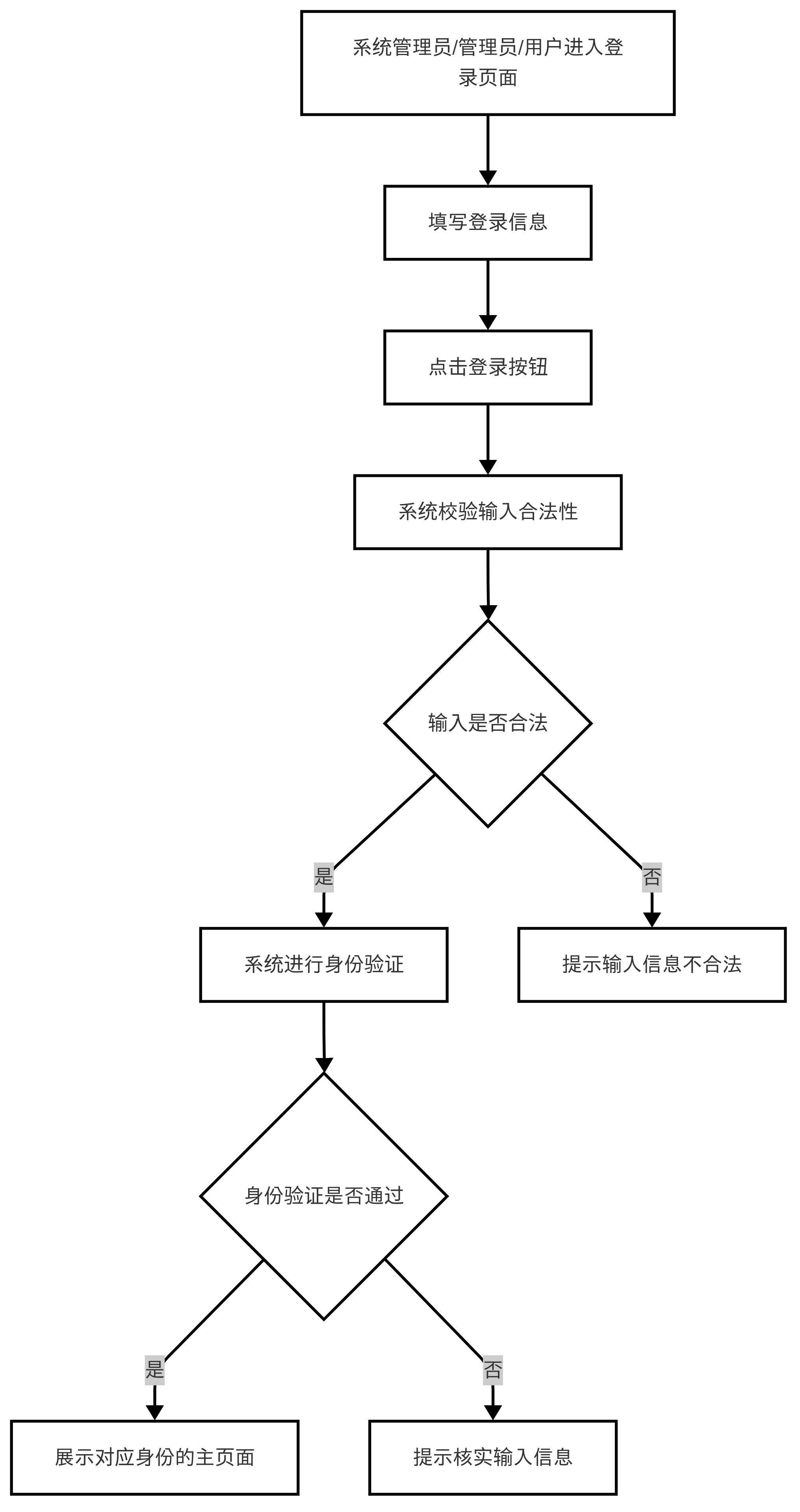 图18